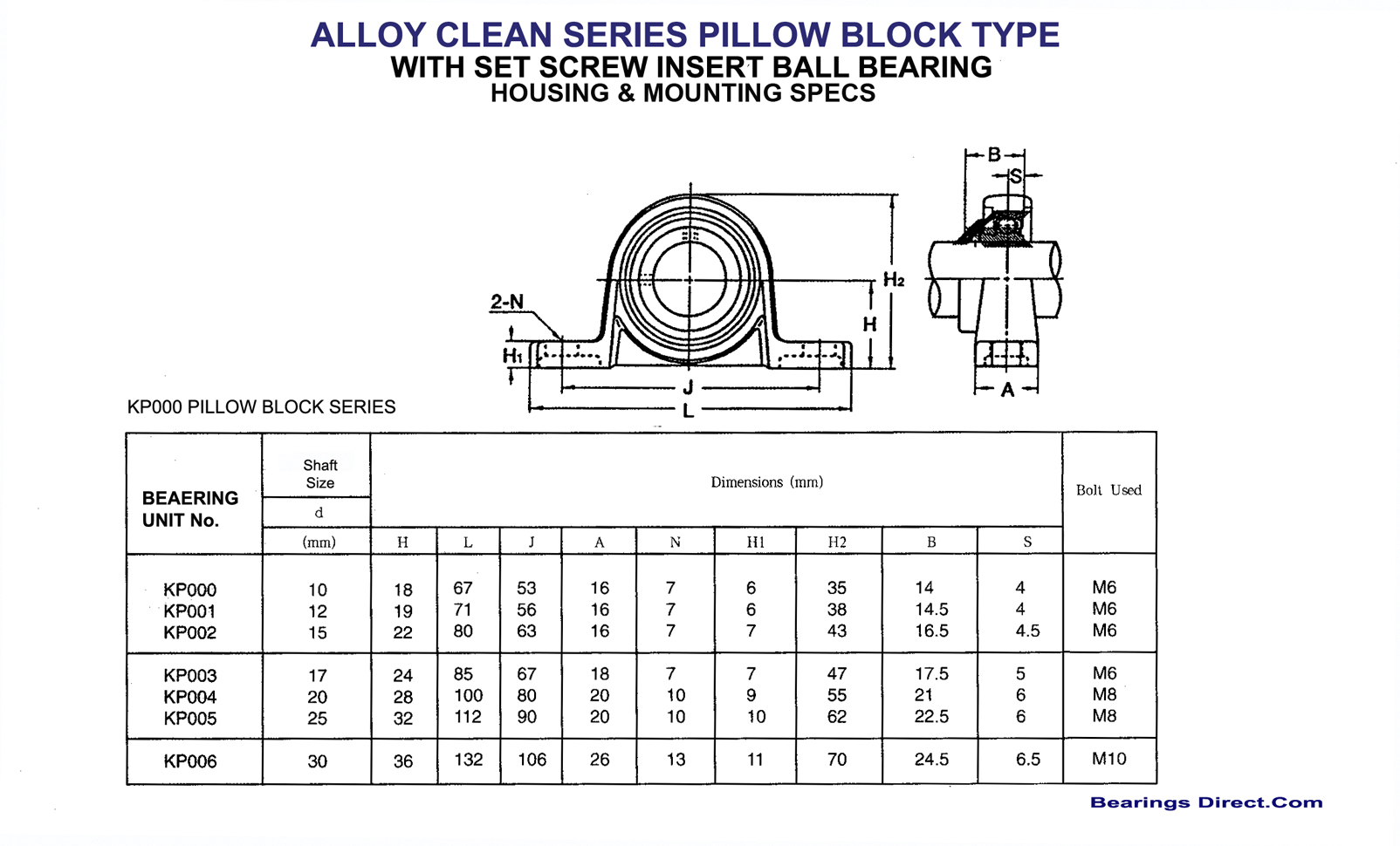 KP KP00 KP001 parametric bearing holder