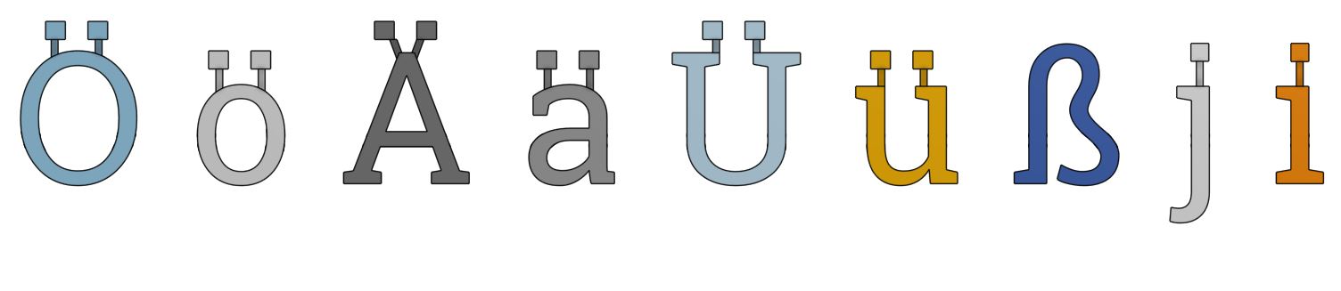 German English Serif Font Letters with Fixation and Dots Support for Resizing and Scaling