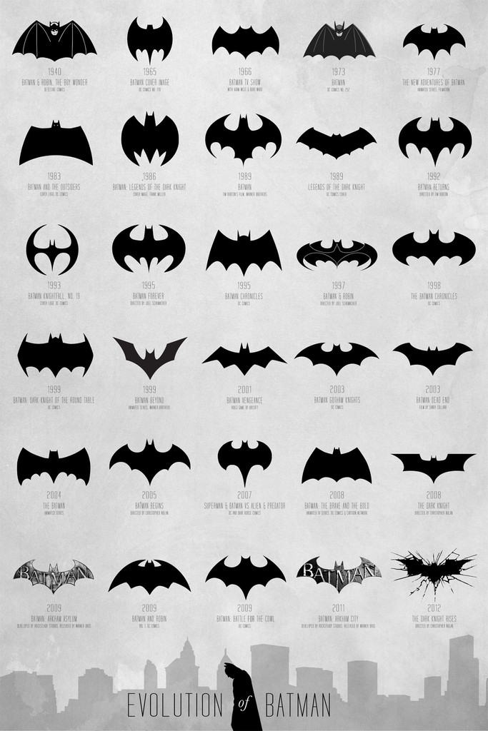 All of batman's logos