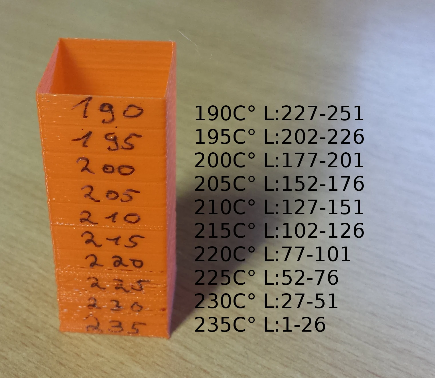 Heattower for Extruder Heat Calibration