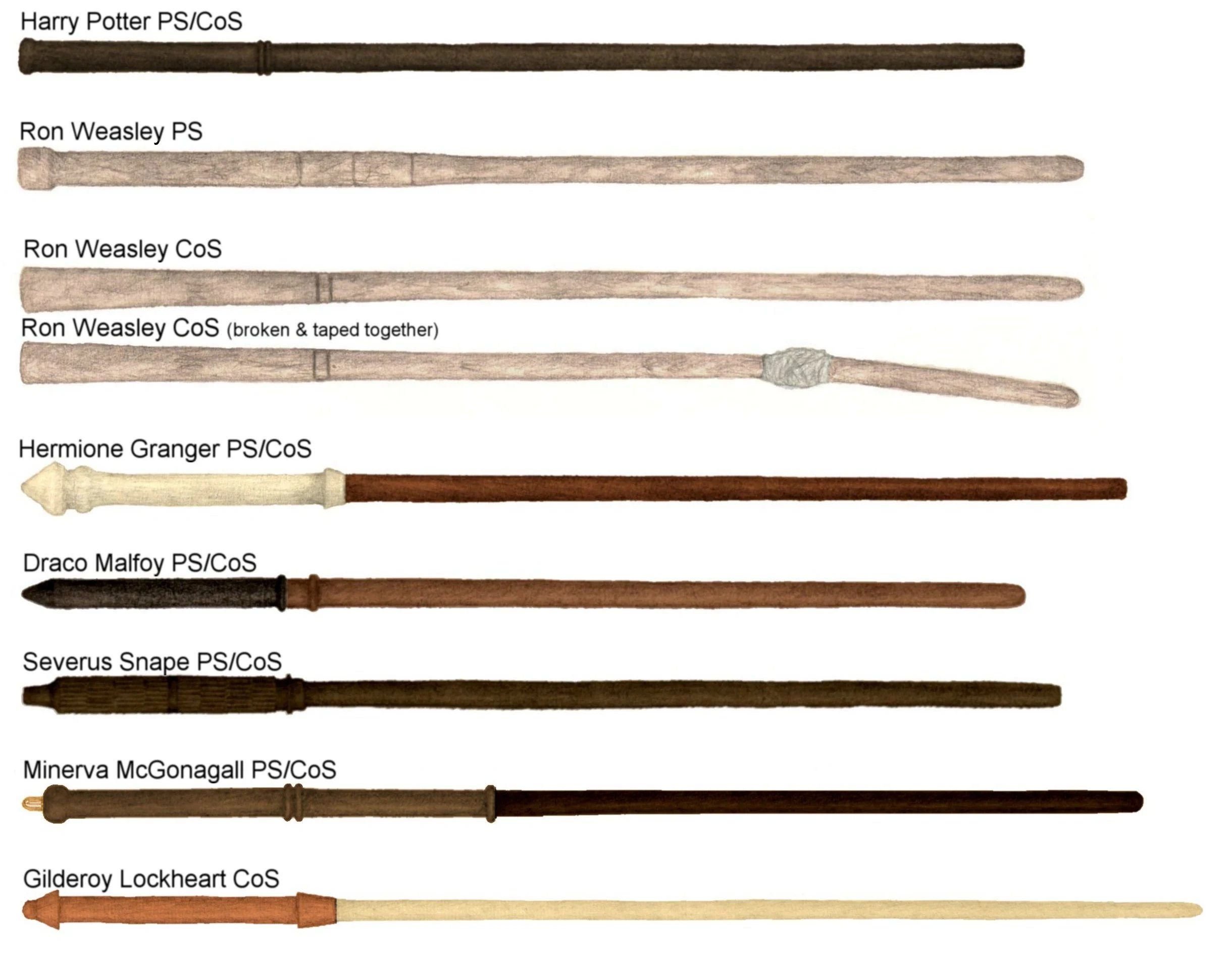 Original Trio Harry Potter Wands
