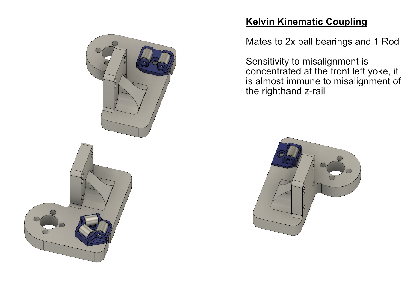 Railcore II Kinematic Bed Mounting