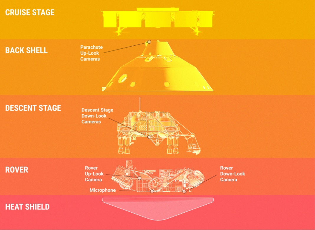 NASA Perseverance Aeroshell