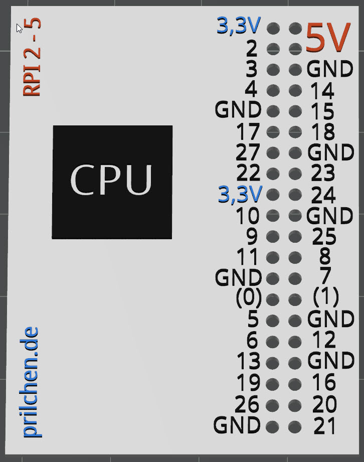 Raspberry Pi GPIO Schablone Stencil