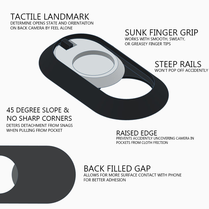 Over Designed Camera Cover For Cell Phones & Tablets