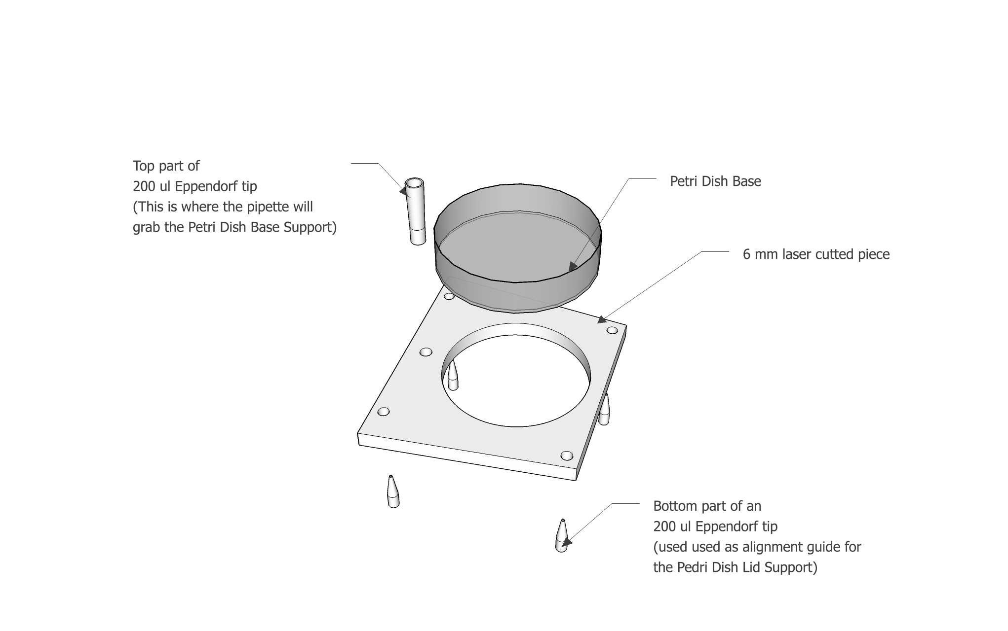 Arcturus BioCloud Petri Dish System