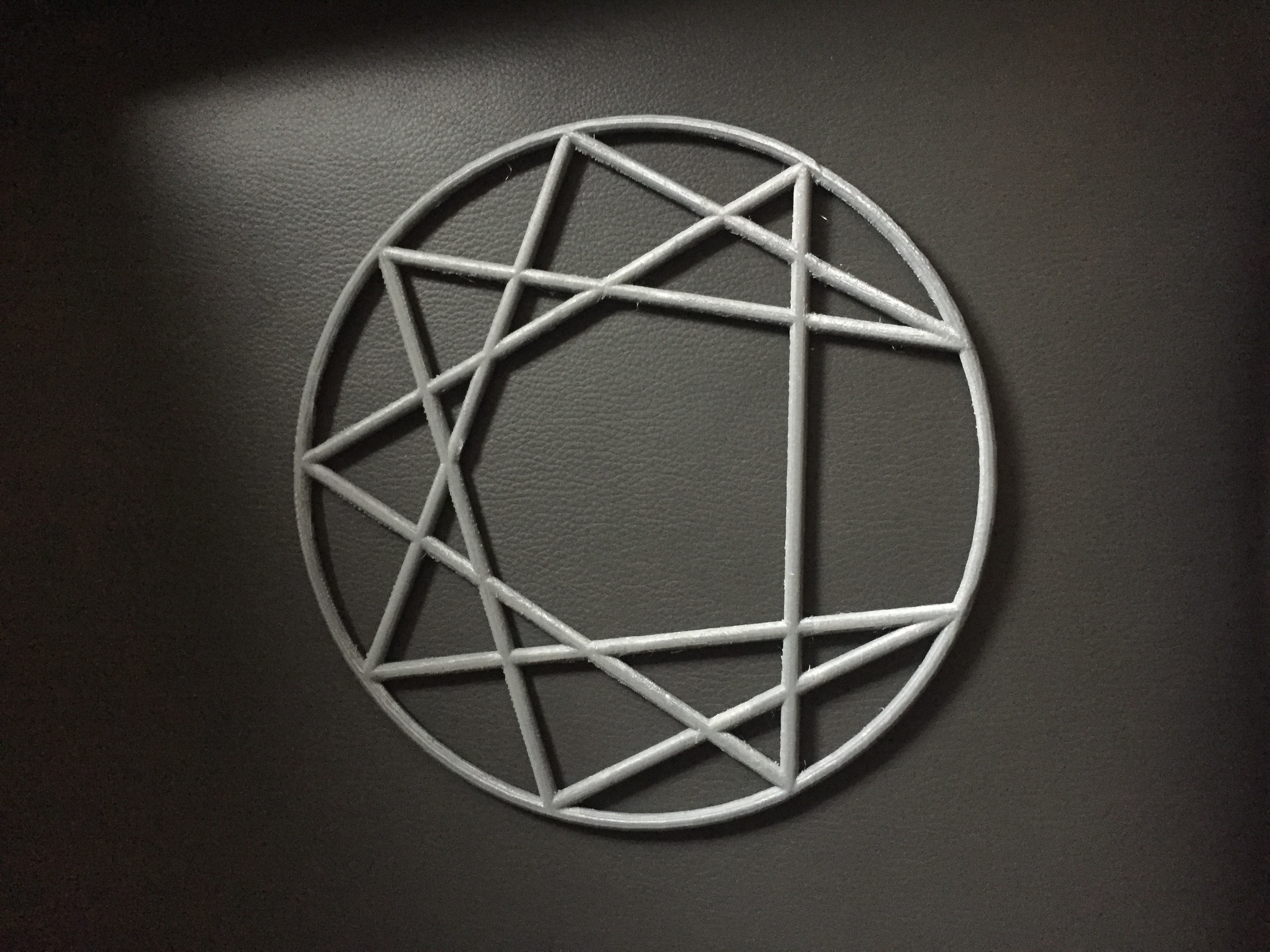 Enneagram