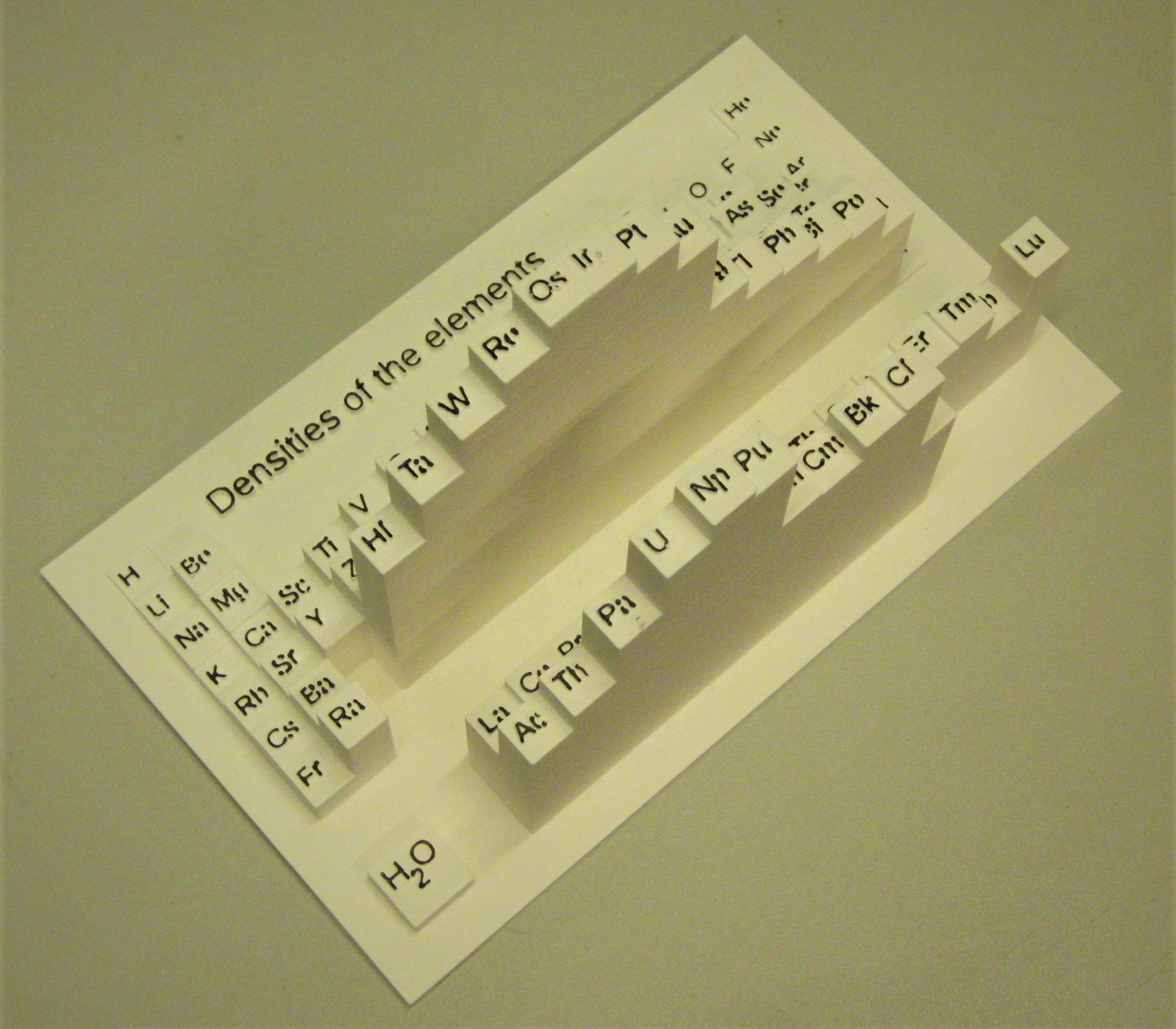 Periodic table showing density