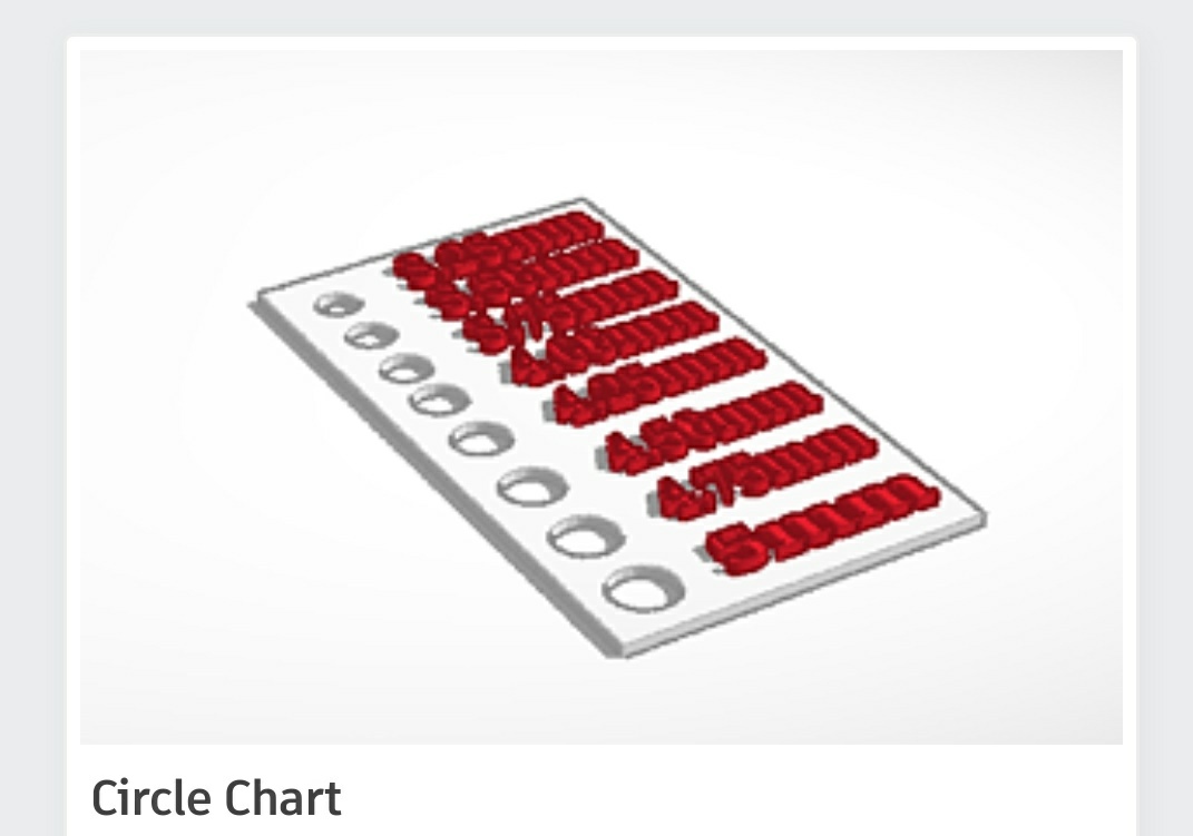 Millimeter Circle Chart