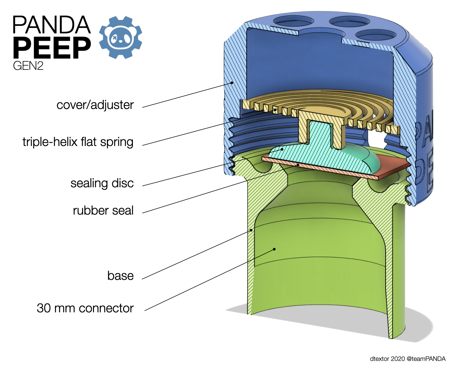 PANDApeep Gen2 PEEP valve