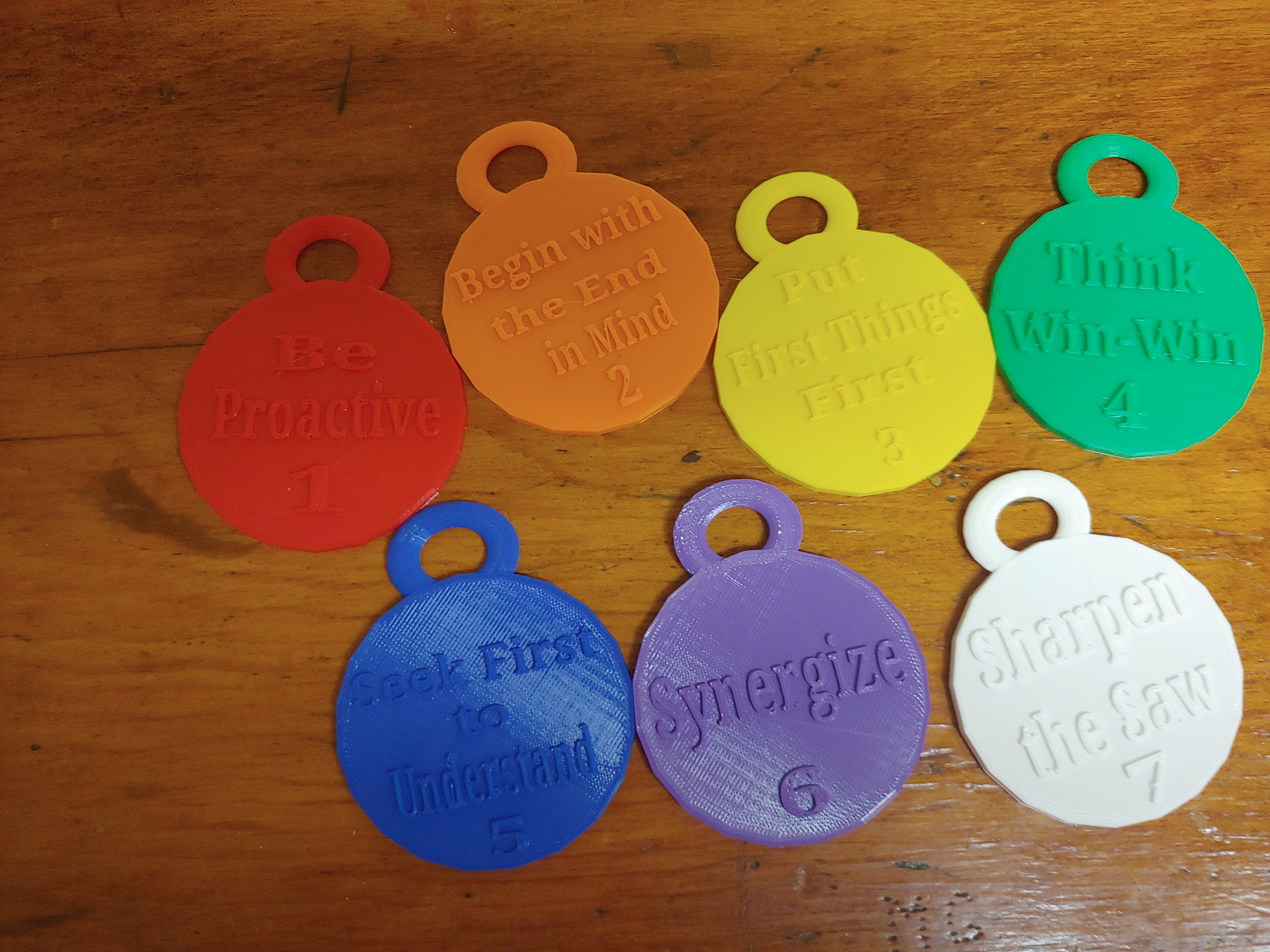 habit tokens
