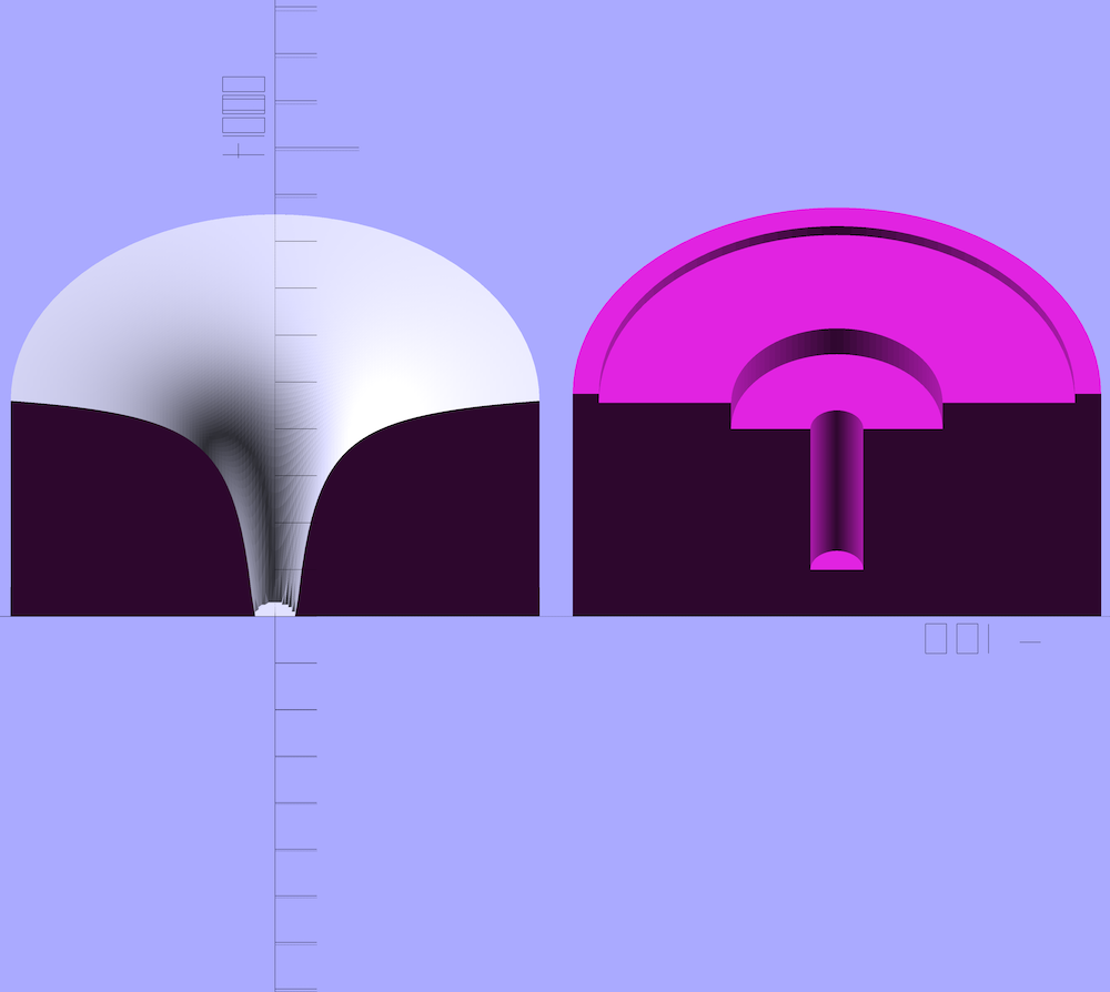 Bohr's orbital