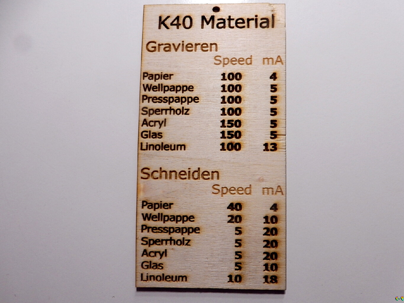 K40 Materialliste
