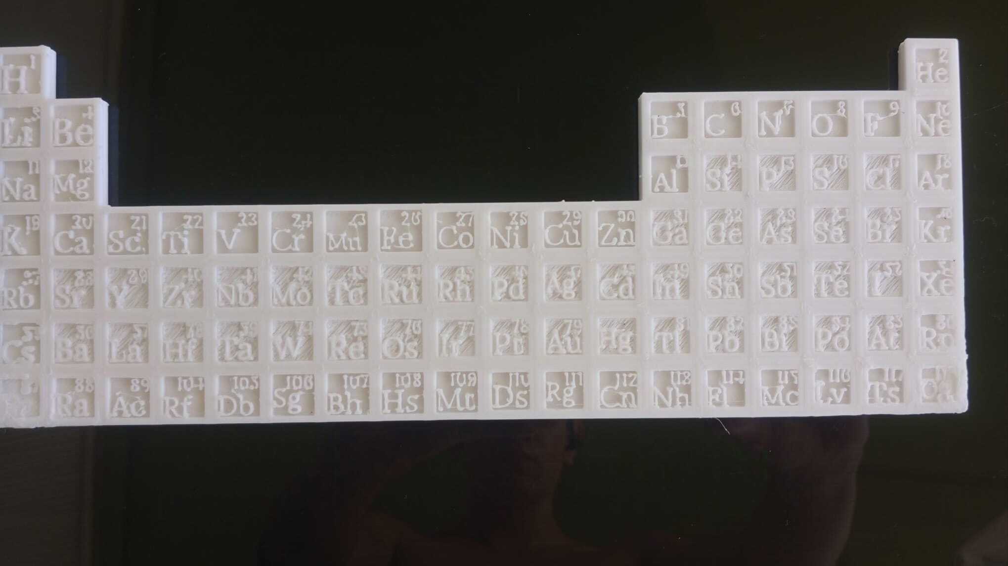 Periodic table