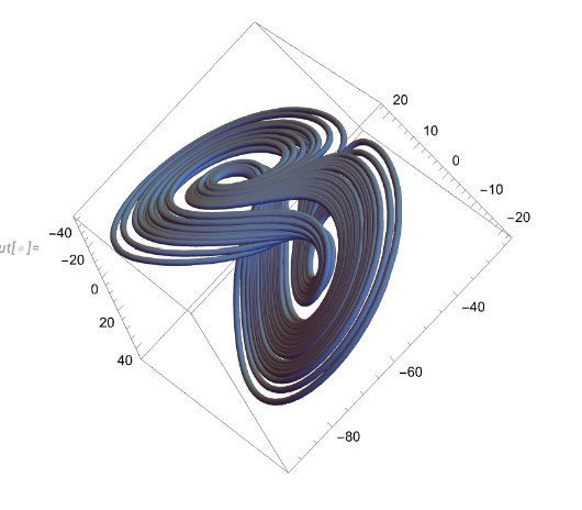Finance Attractor
