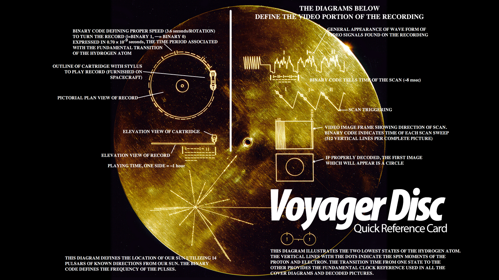 NASA VOYAGER MESSAGE
