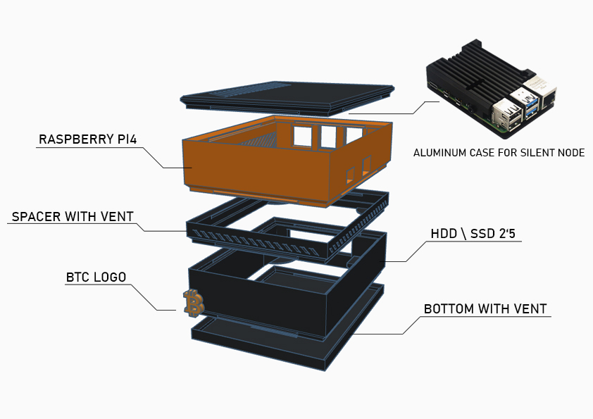 Bitcoin Node
