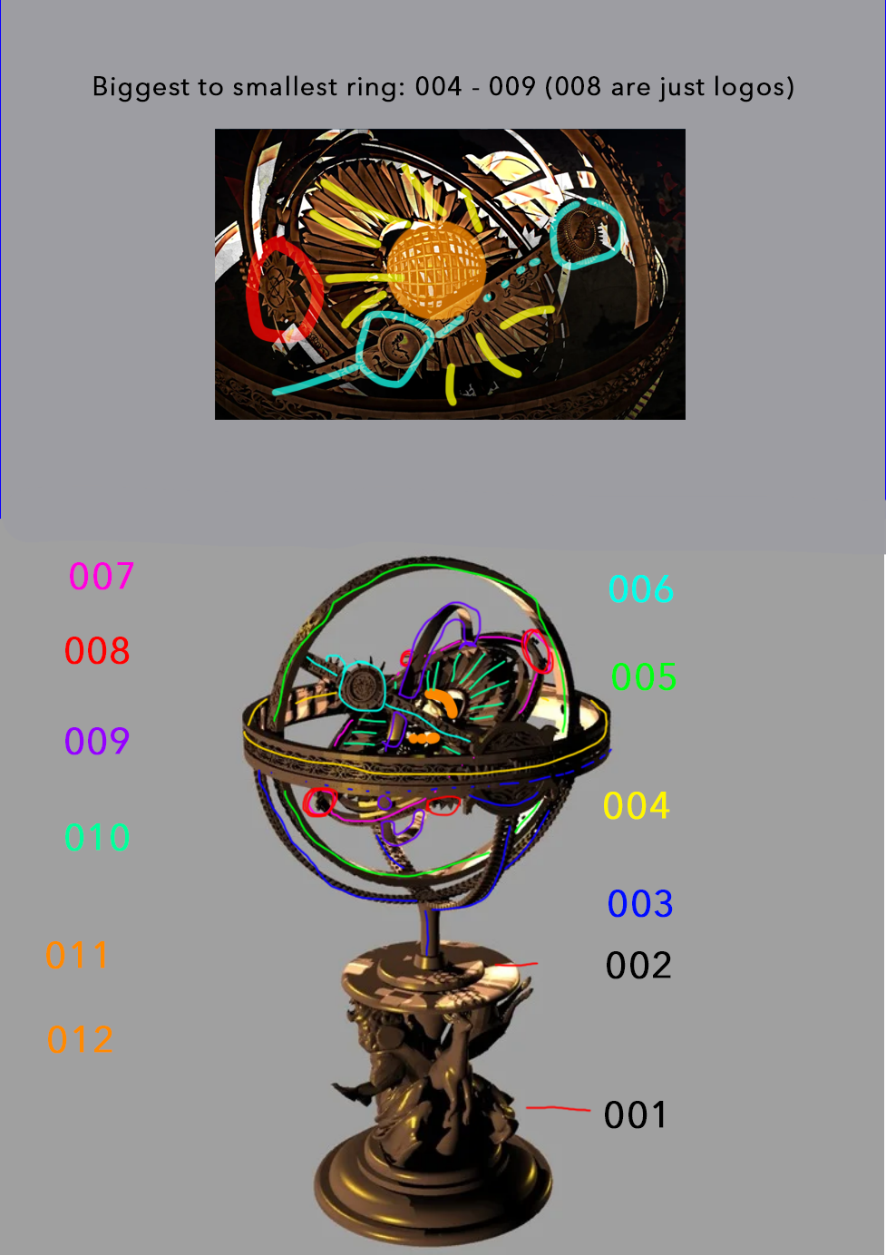 Fixed and Updated Game of Thrones Astral Globe