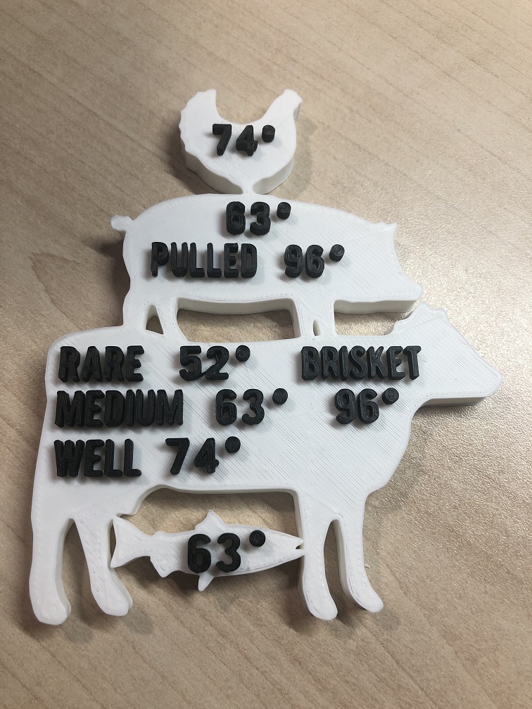 Meat Temperature Magnet (Remix of Chowells, now in Celsius)