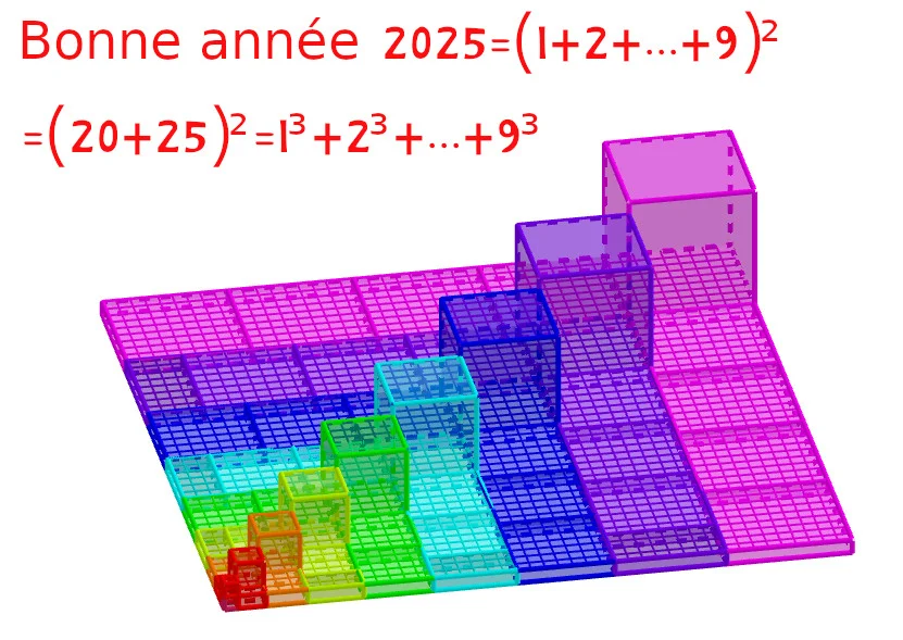 Happy New Year (1+2+...+9)²=(20+25)²=1³+2³+...+9³