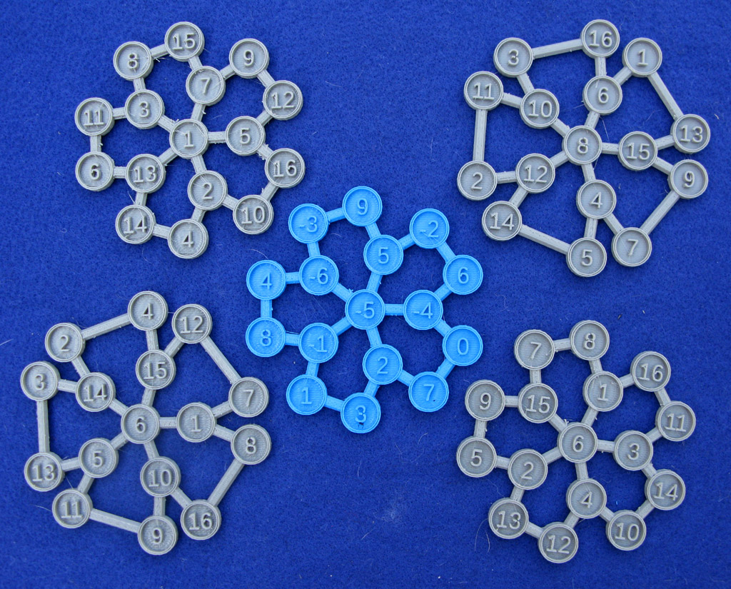 Magic Charms of Pentagons