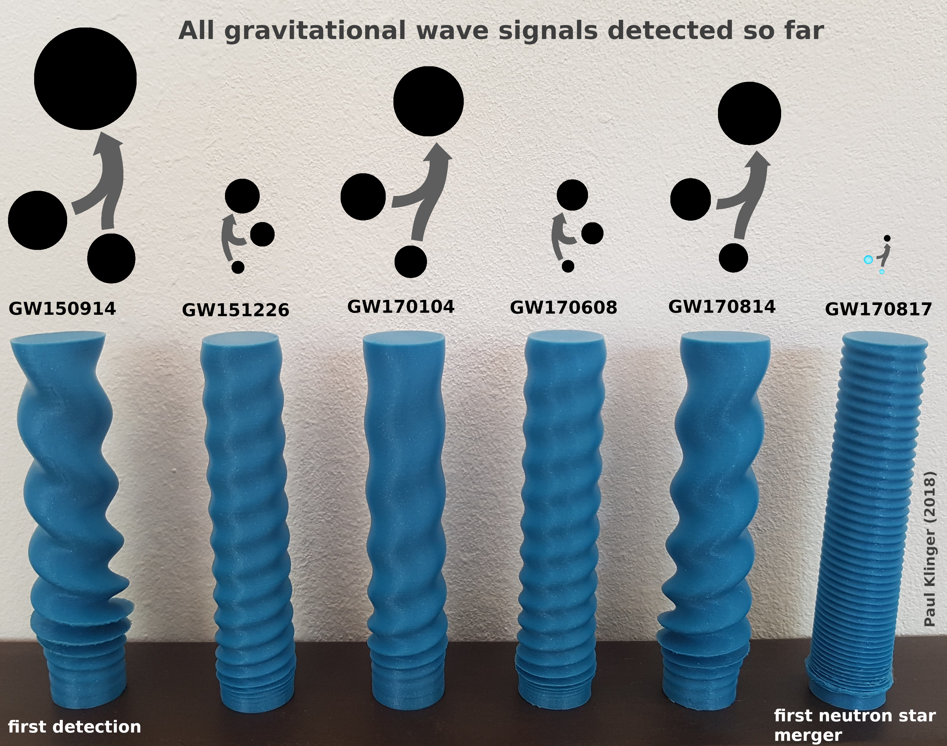 Gravitational Waves - The first 6 detections