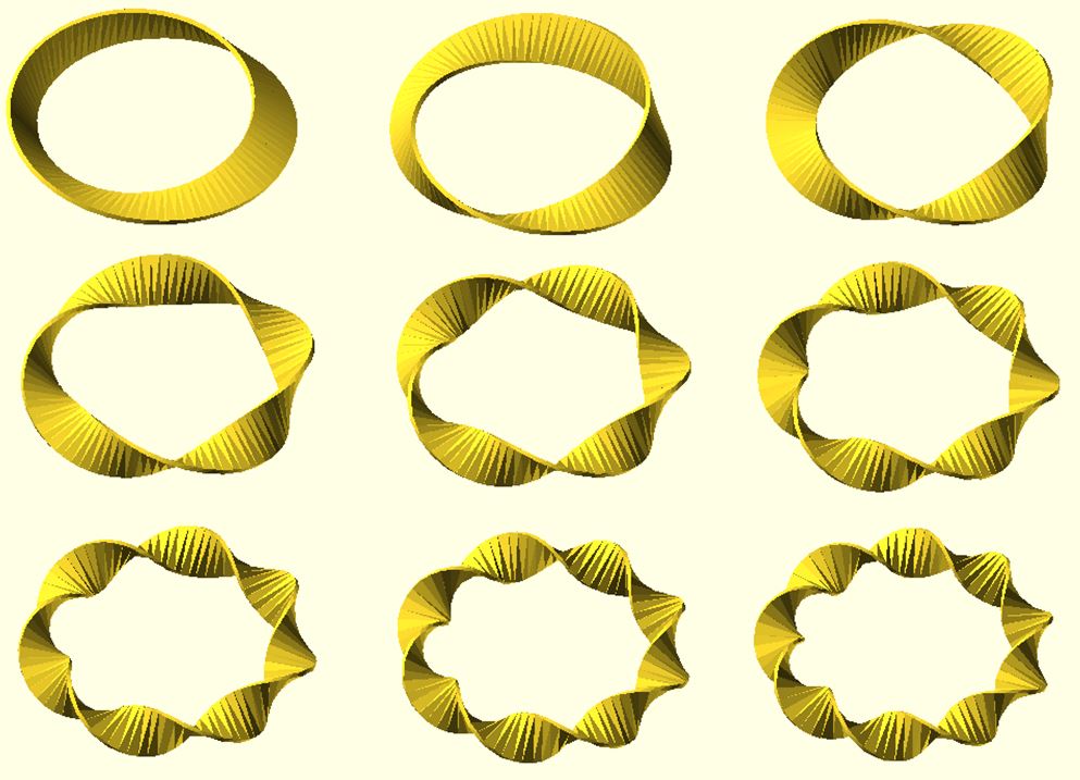 Twisted band