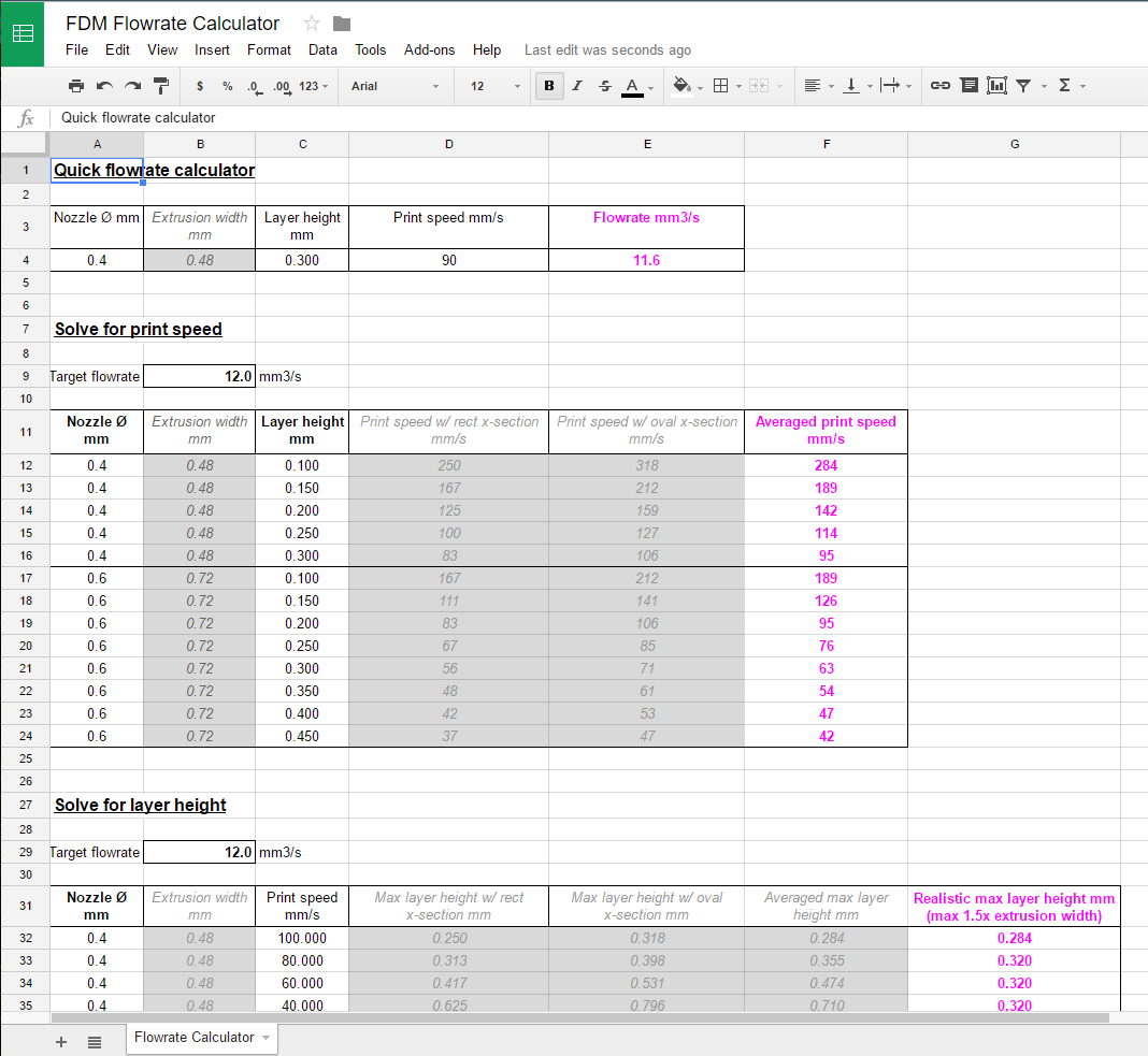 Extrusion Flowrate Calculator
