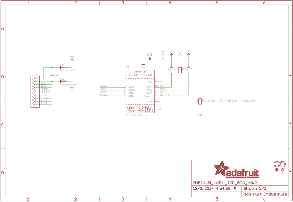 Raspberry Pi PLC
