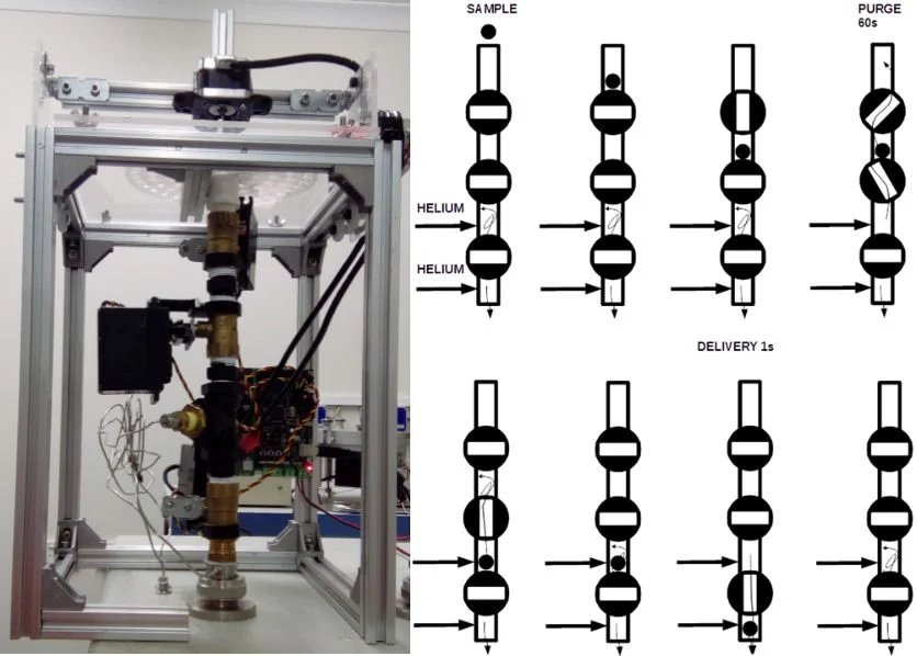 Autosampler for elemental analysis