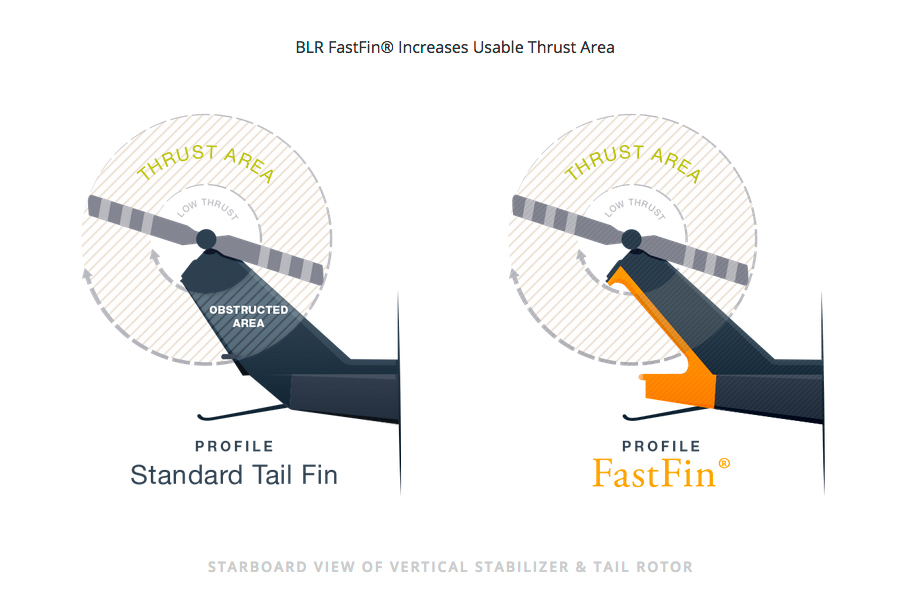 fast fin bell 412