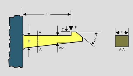 Simple Snap-Fit Joints Library