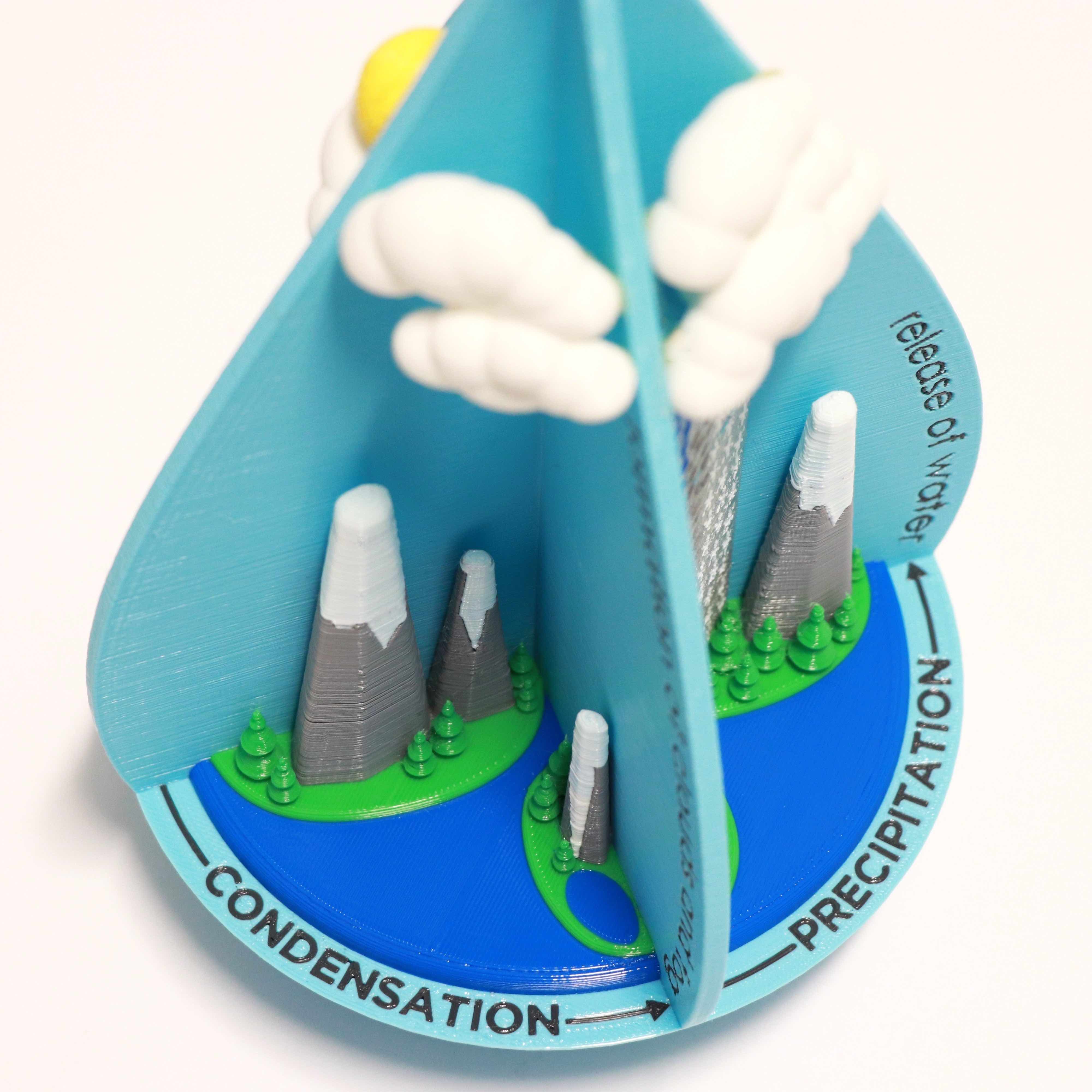Water Cycle Model
