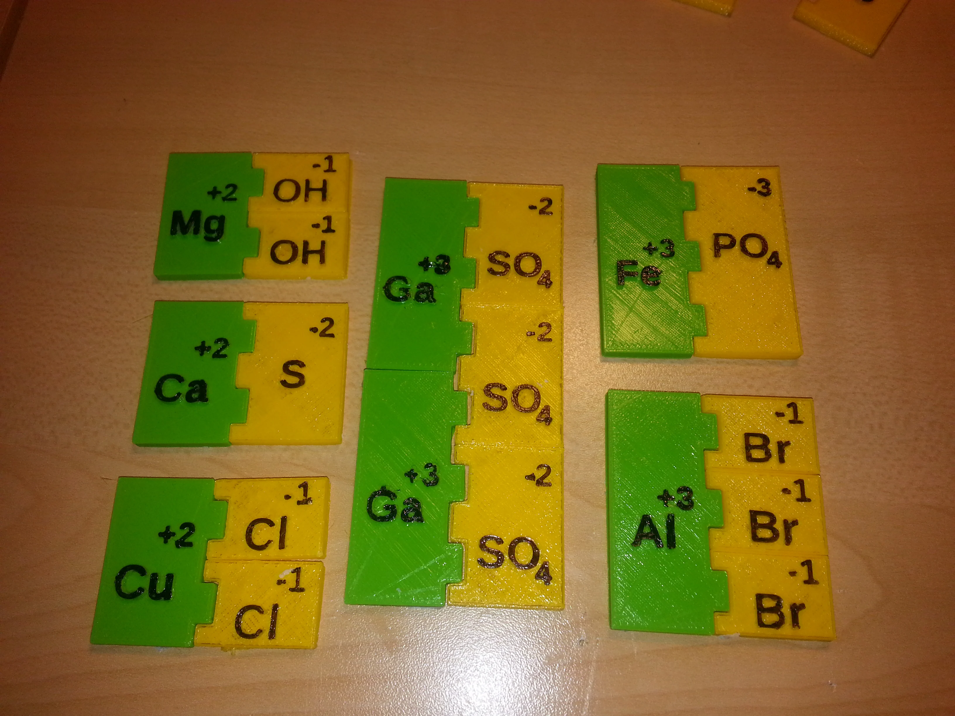 Ionic Bonding Model