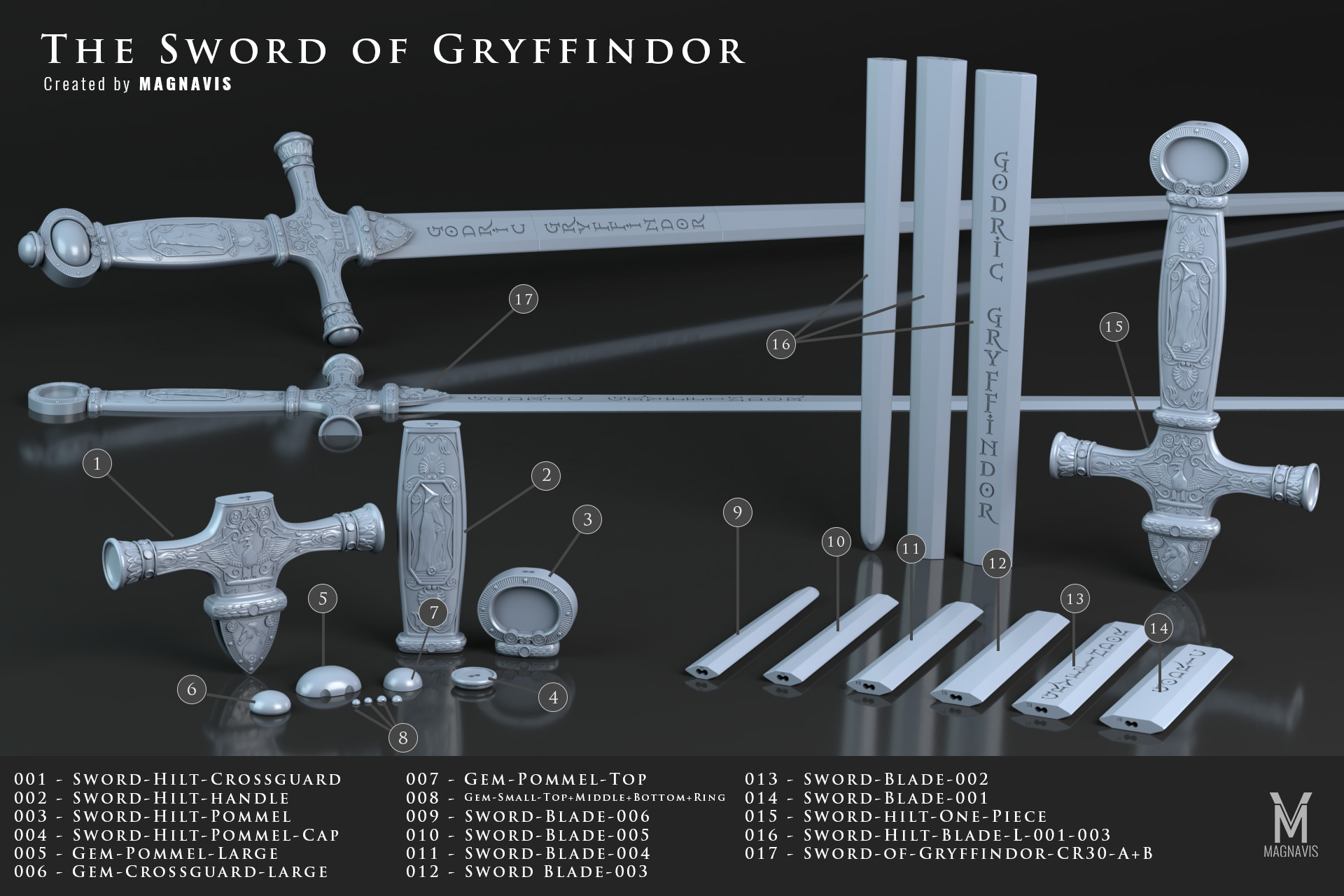 The Sword of Gryffindor