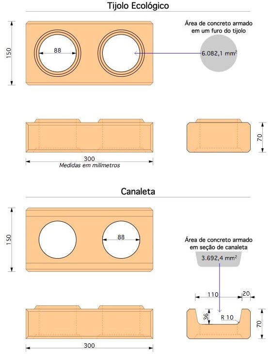 Modelo tijolo ecologico (solo cimento)