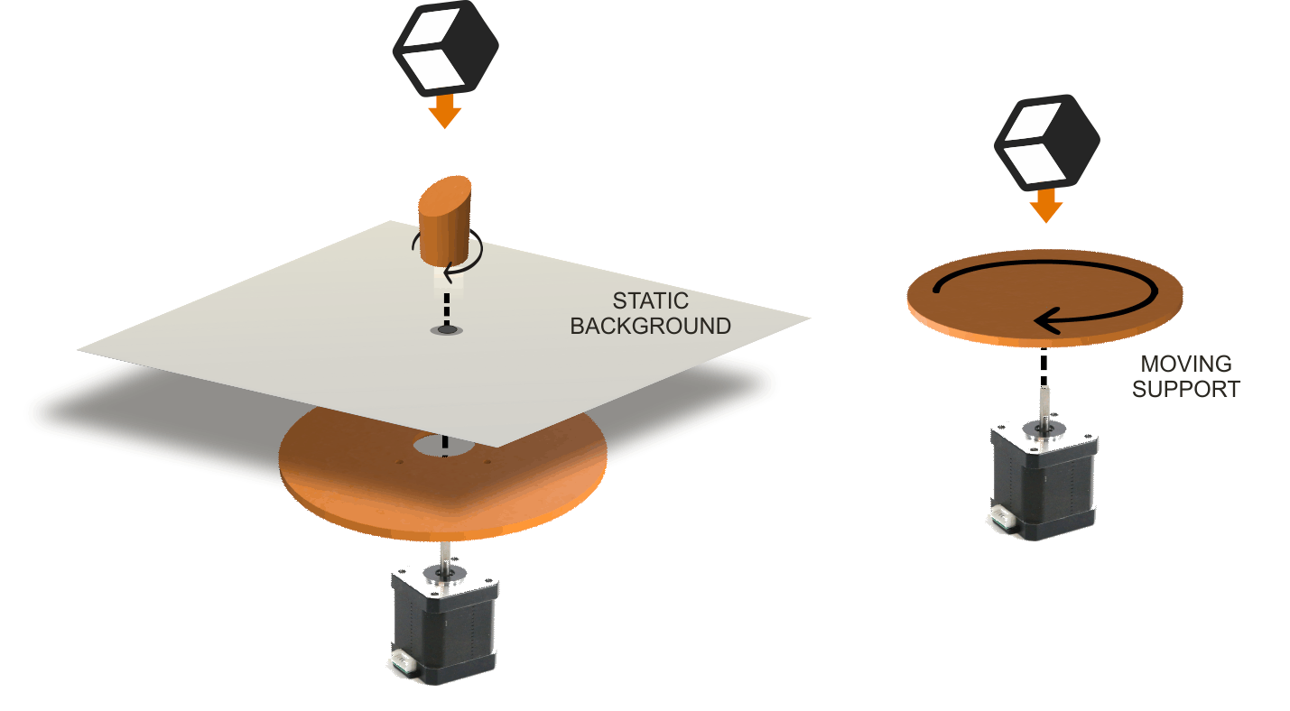 3D printed Rotating display (smartphone controlled)
