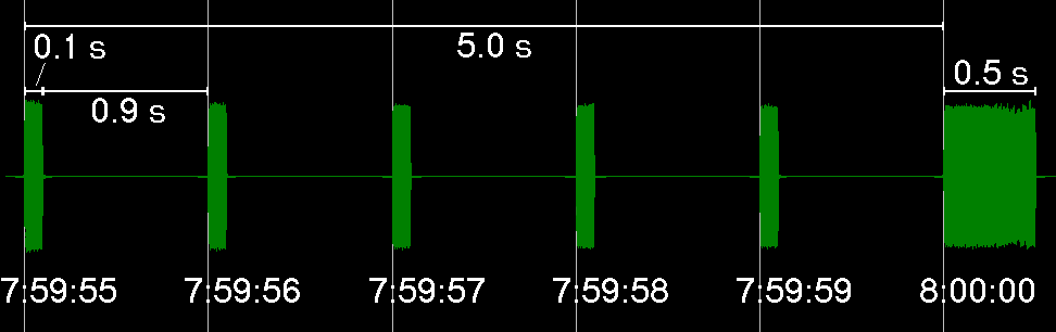 Greenwich Time Signal