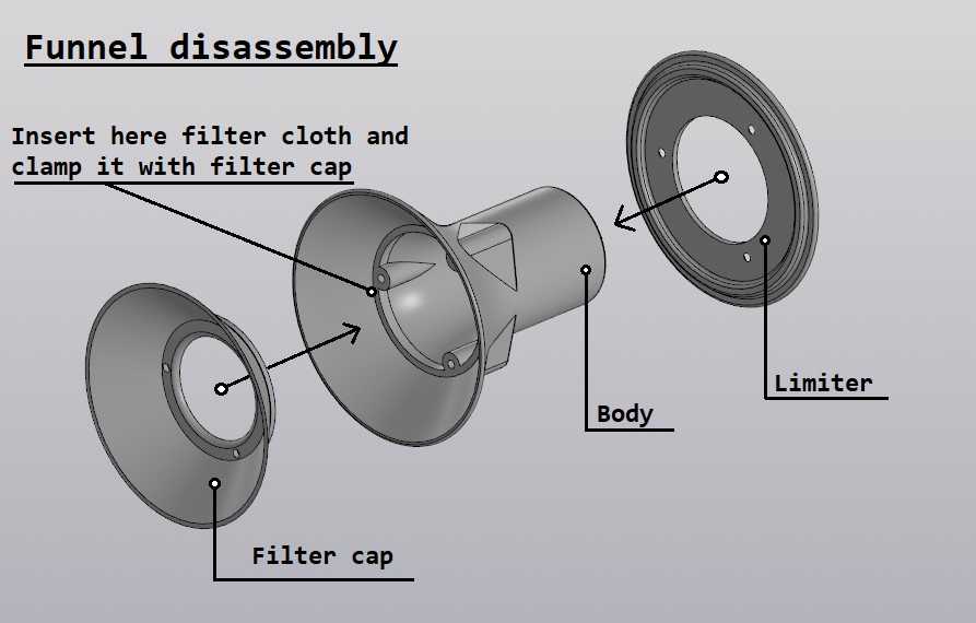 Mini SLA resin funnel with filter