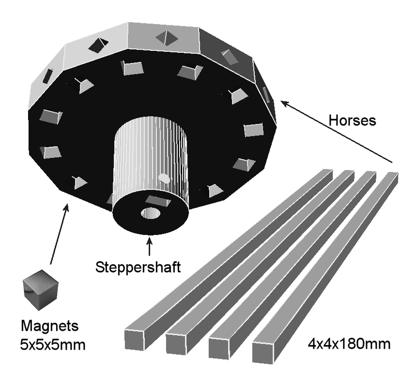 Zootrope variation