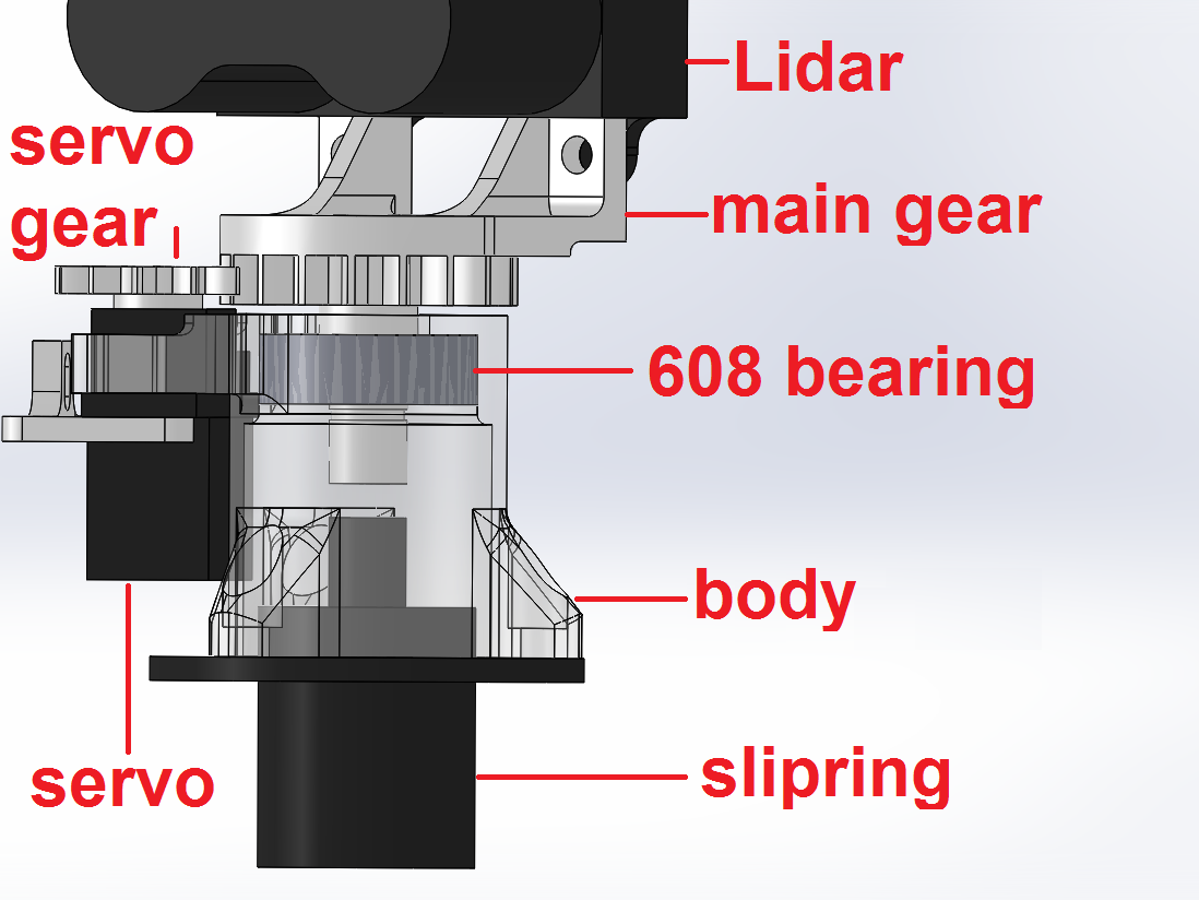 Lidar Slipring For Continuous Rotation