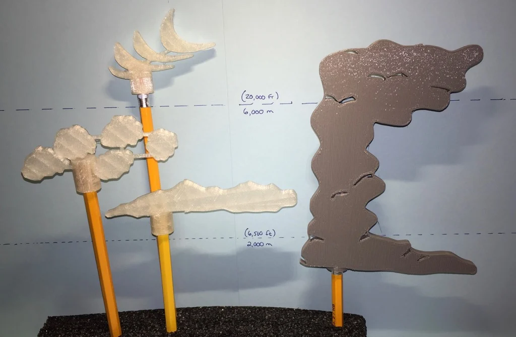 Cloud Types and Display Stands