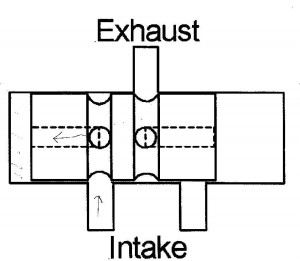 uniflo engine