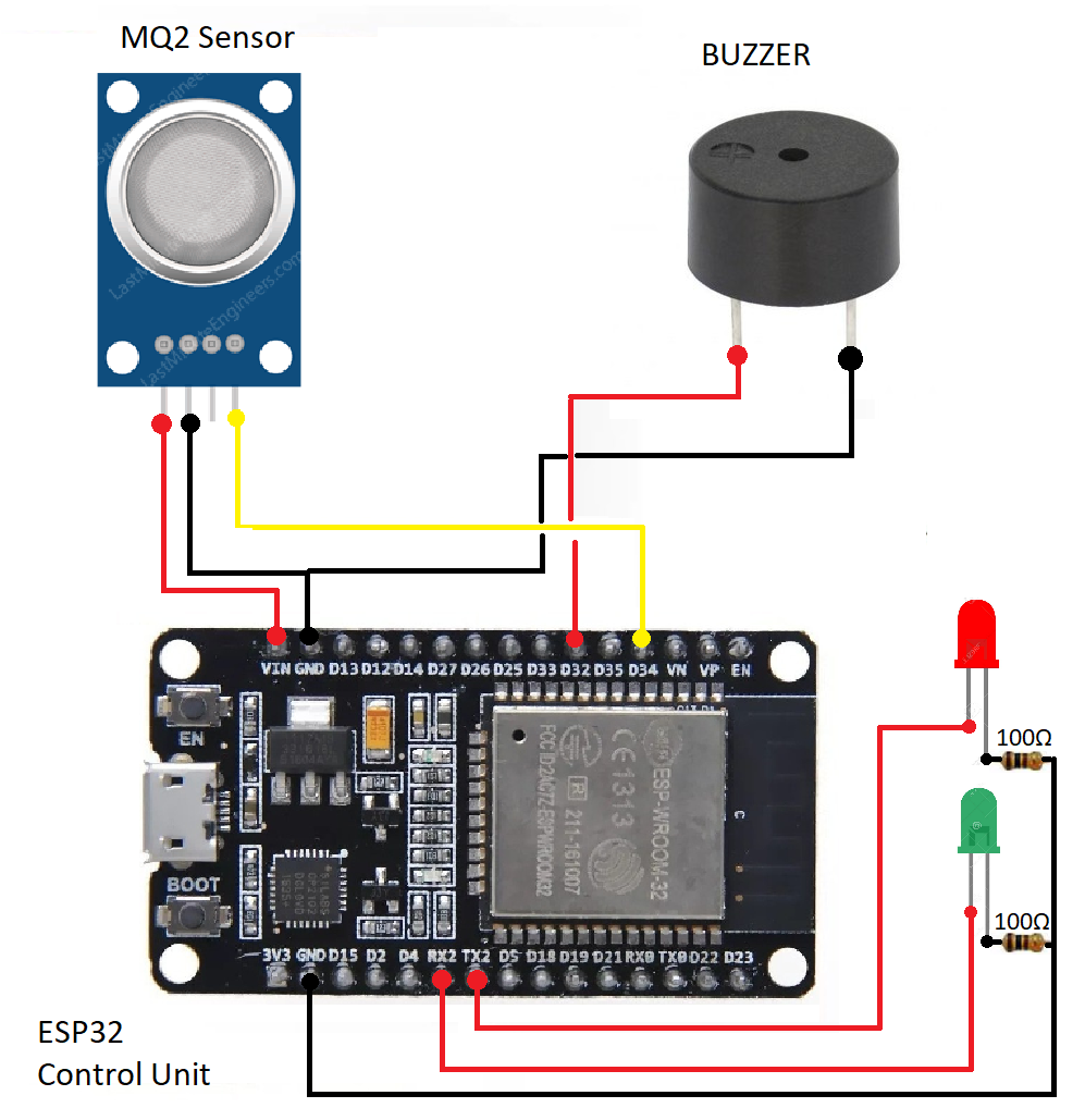 IoT - Smoke & Gas Detector/Alarm (Smoke, CO & CH3)