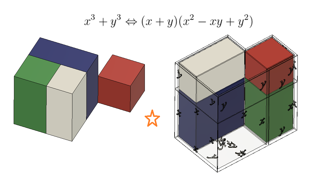 Sum of Two Cubes: Physical Models