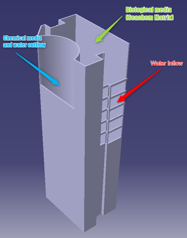 Optimized Media Pocket for Hangon Filter - Maximizes media capacity and waterflow.