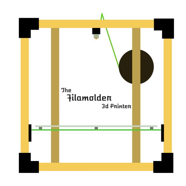 The Filamolder - A large scale 3d printer
