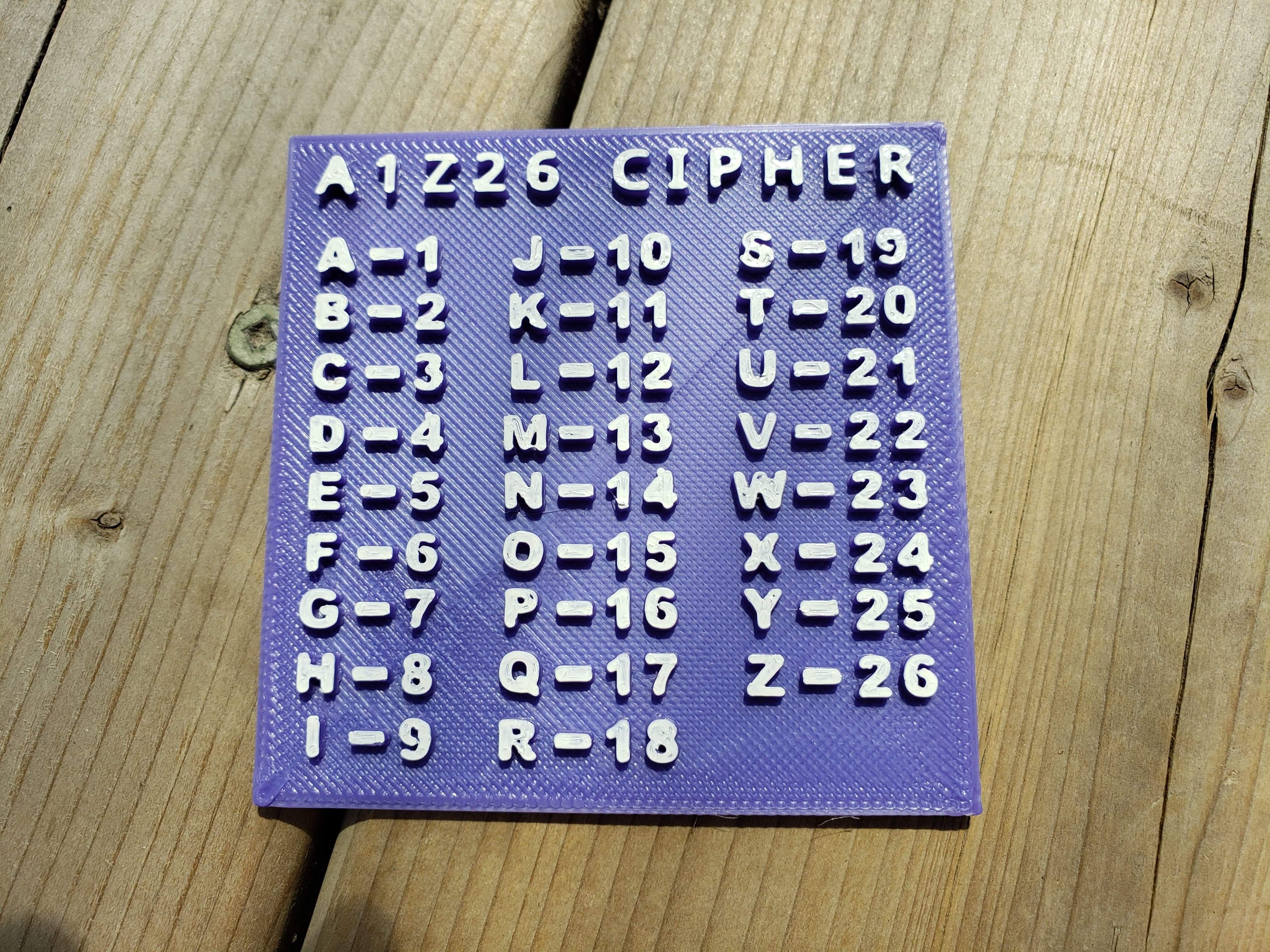 A1Z26 Cypher helper / reminder slab
