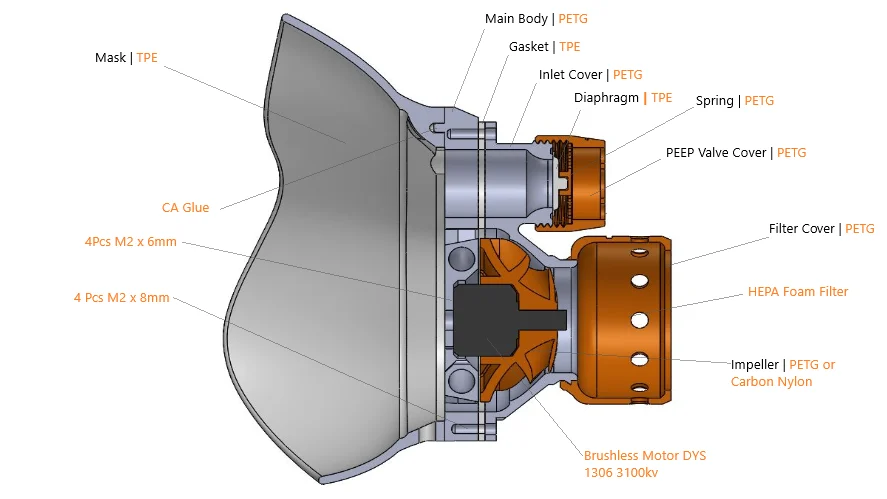 PAPR - HEPA  Powered air purifying respirator