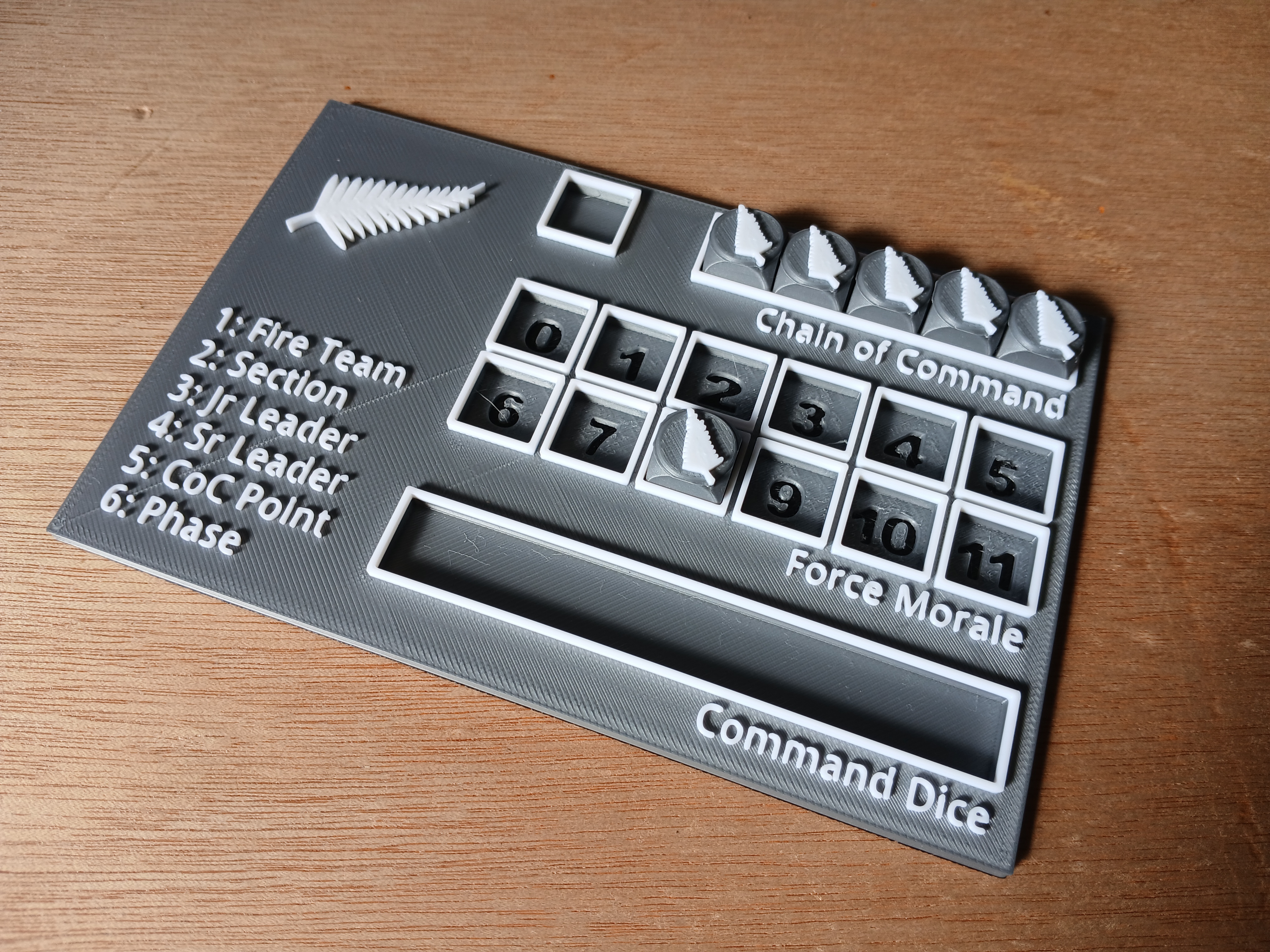 Chain of Command Dashboard, Patrol, and Jump Off Markers - 2 Division New Zealand Expeditionary Force